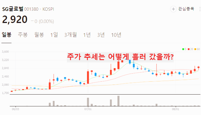 자동차 부품 관련주 대장주 TOP10