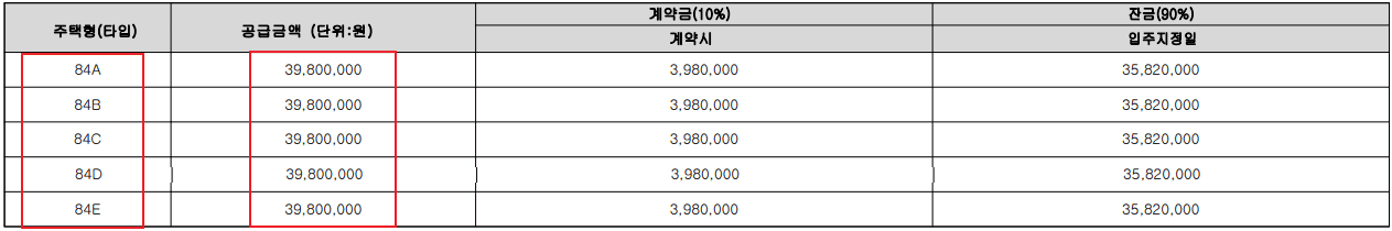 영대병원역 골드클래스 센트럴 발코니 확장 비용