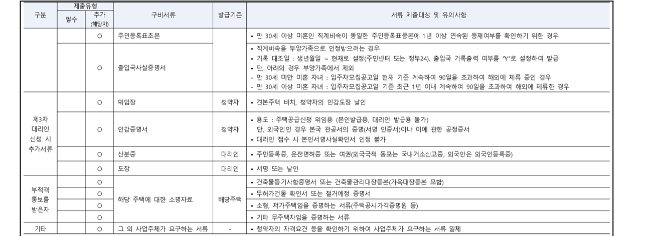 탕정푸르지오센터파크당첨자발표-14