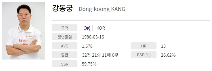 강동궁 프로필