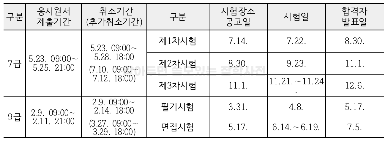 2023년-7급-9급공무원-시험일정