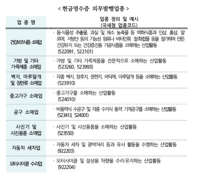  현금영수증 의무발행 업종 확대시행