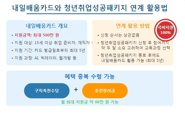 활용법