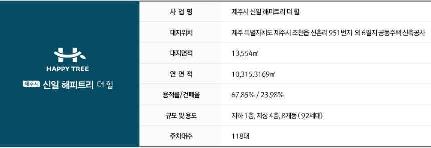 제주시 신일 해피트리 더 힐 분양개요