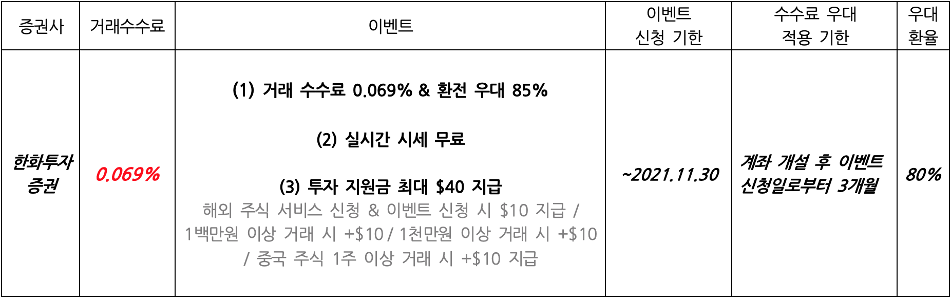 한화-투자-증권-이벤트