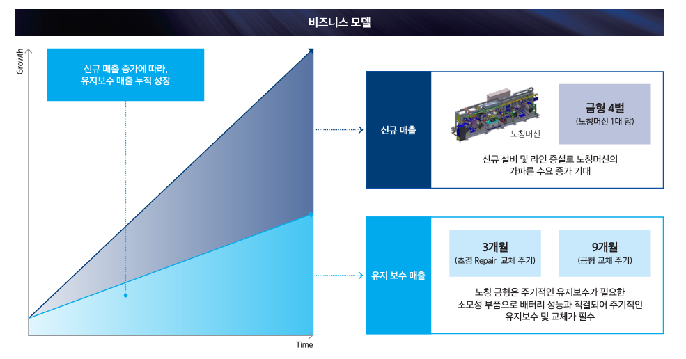유진테크놀로지 주가 전망
