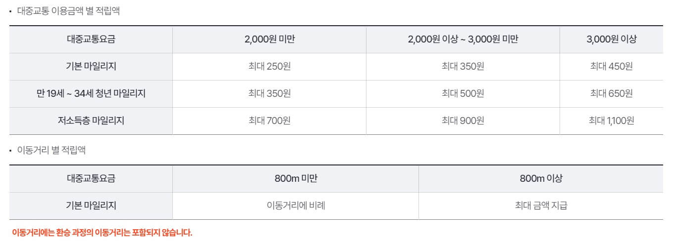 알뜰교통카드 신청방법 사용방법