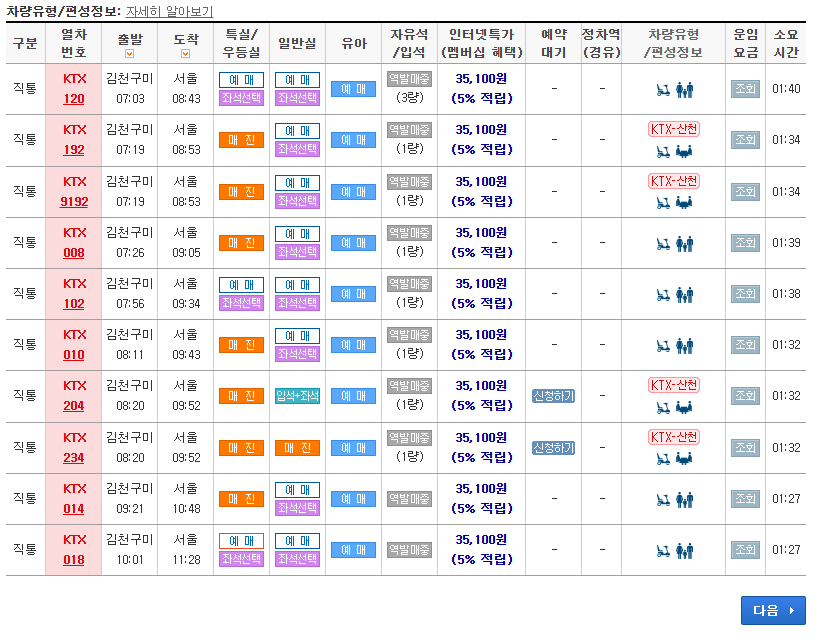 김천구미역 KTX 시간표 조회방법