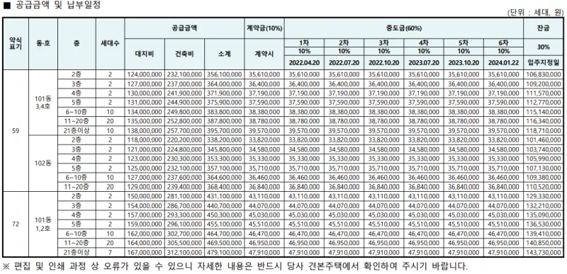 공급 금액. 출처: 공고문