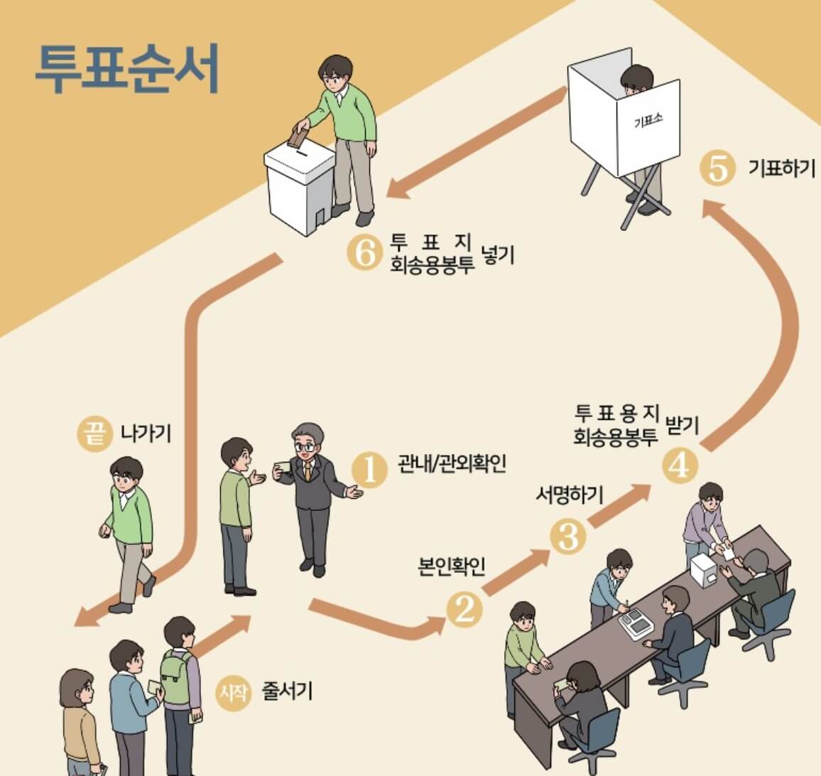 22대 국회의원선거 사전투표 순서