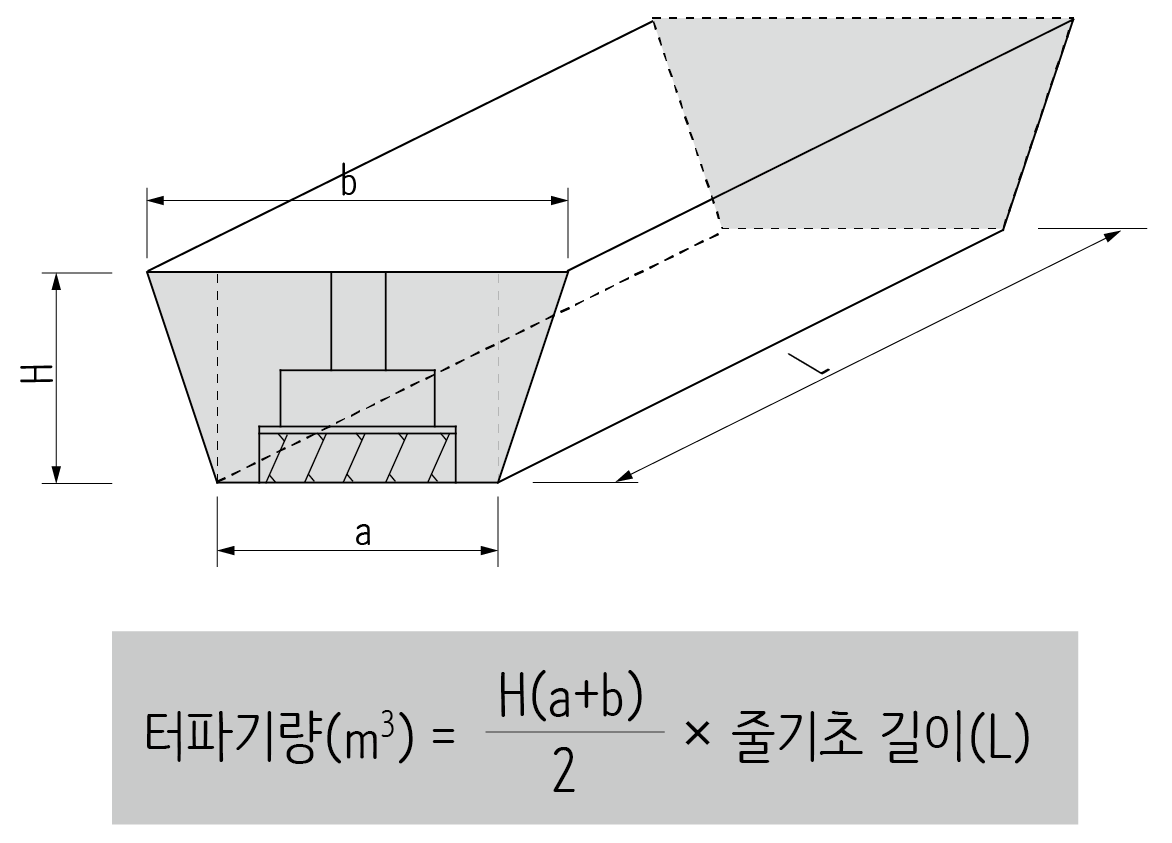  토공사 - 줄기초 터파기량