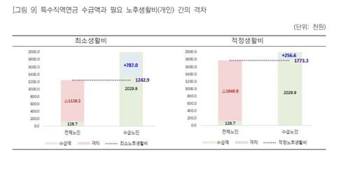 국민연금 공무원연금