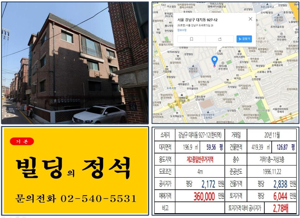  [강남구 대치동 학원가 30억 꼬마빌딩 실거래가 조회] 대치동 927-12 (한티역) 36억 원, 평당 6,044만 원 매매되었습니다. 대치동구