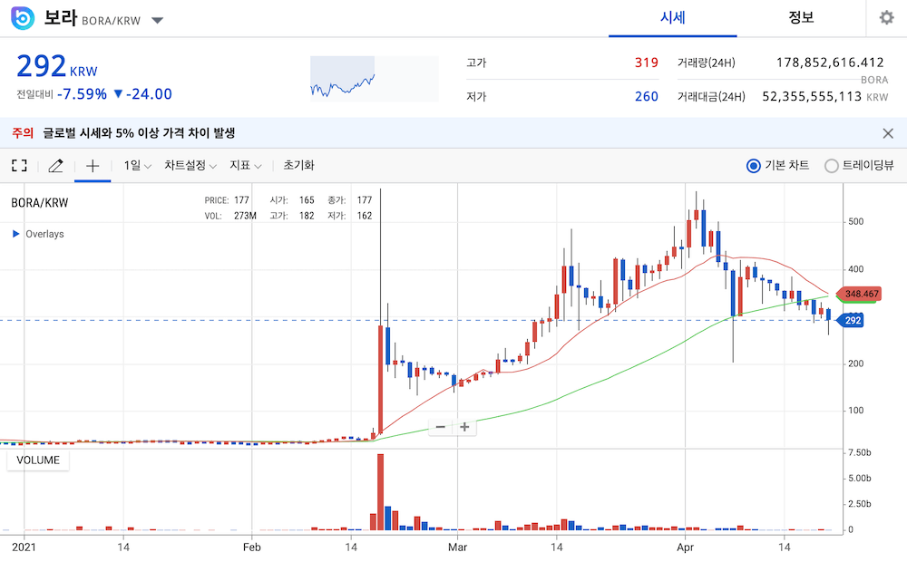 보라 코인 전망