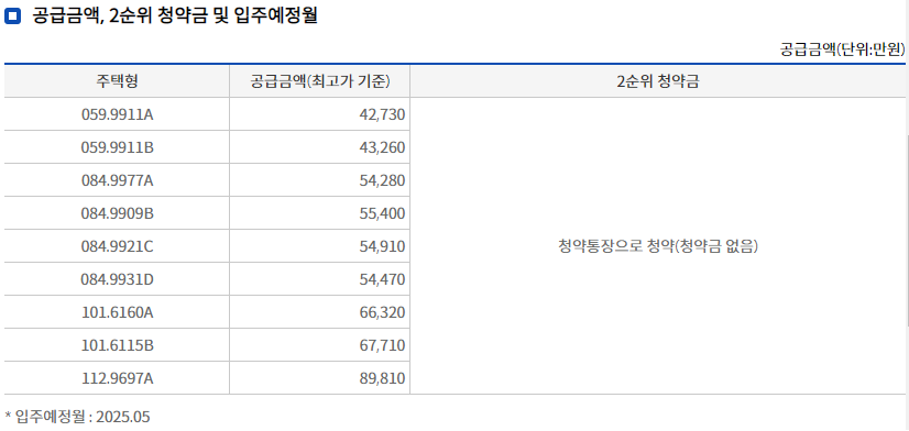 봉담자이 라젠느 - 분양가
