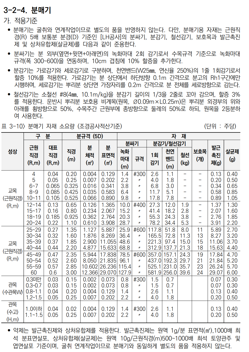 수목중량, 굴취자재