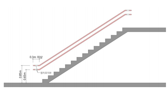 장애인-계단-손잡이-설치사례