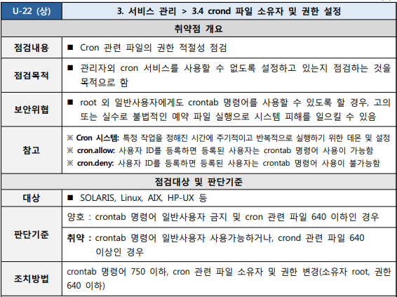  [U-22] 3. 서비스 관리 3.4 crond 파일 소유자 및 권한 설정