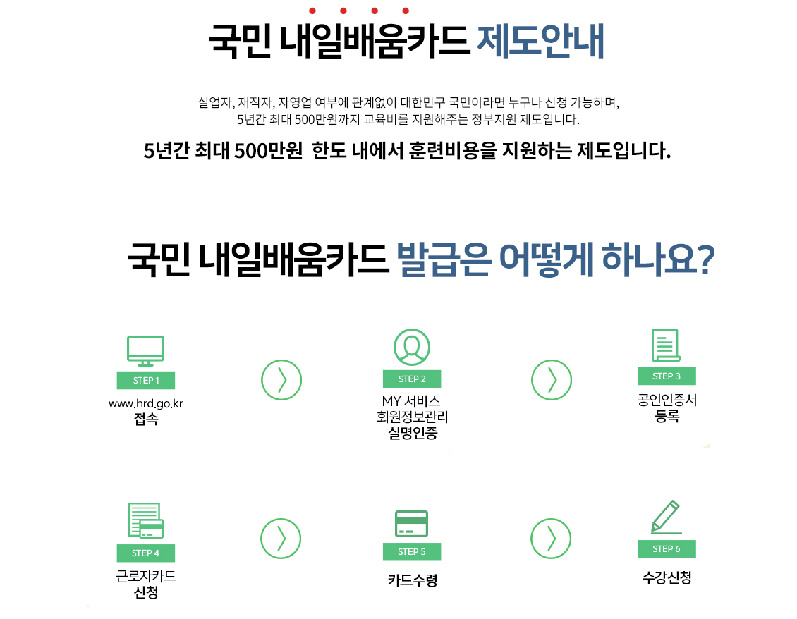  재직자 국비지원 100% 국민 내일배움카드제도로 5년간 최대 500만원 교육비 지원 받으세요 ~
