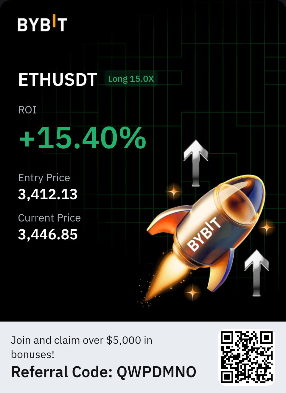 이더리움 롱 포지션 12월 20일 2024년 비트코인케빈