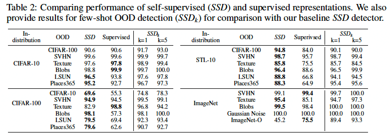 few-shot-setting-result