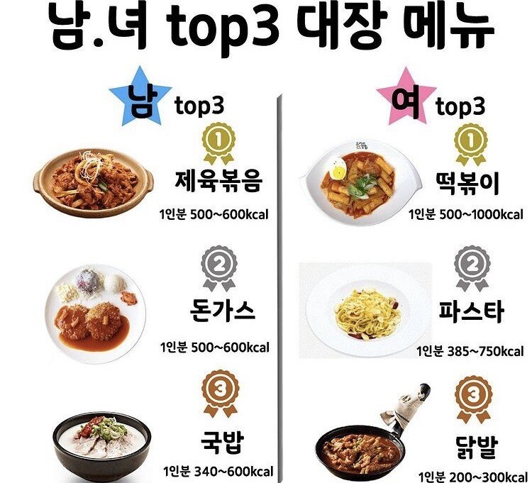 소울푸드 이미지