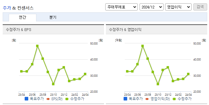 미래컴퍼니_컨센서스