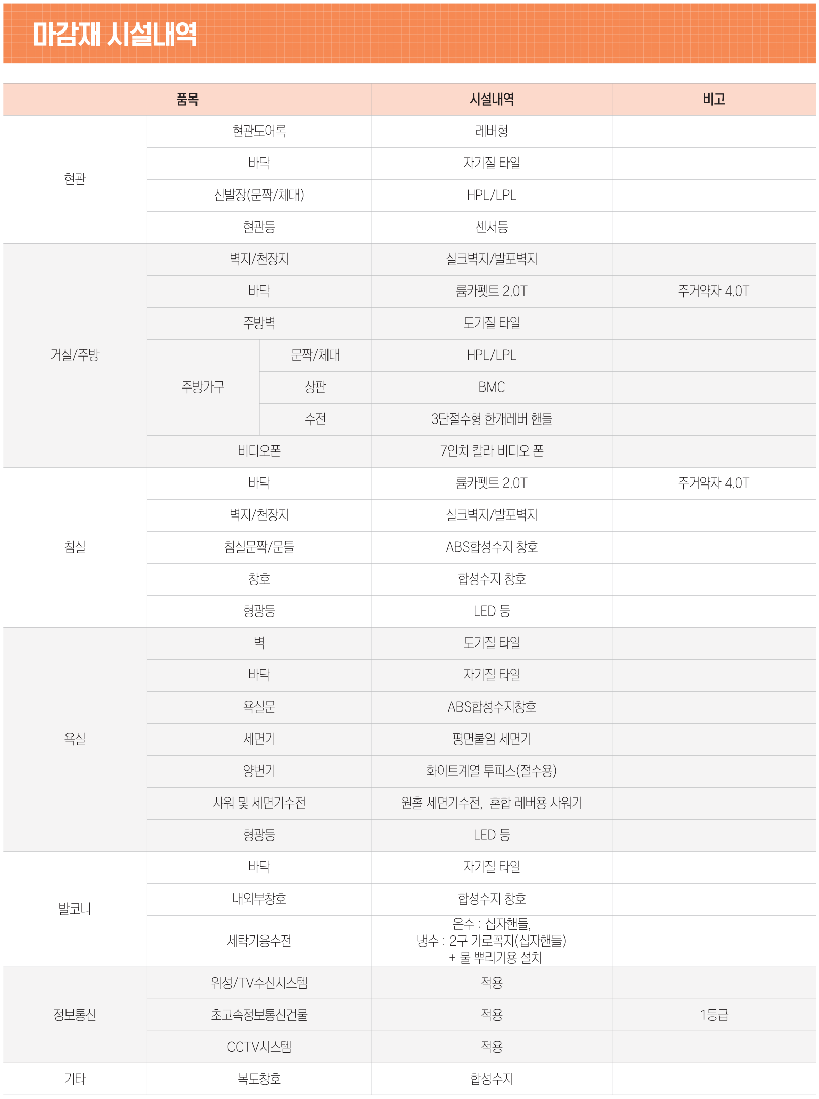 당진석문 LH천년나무 4단지 아파트 국민임대주택 마감재시설내역