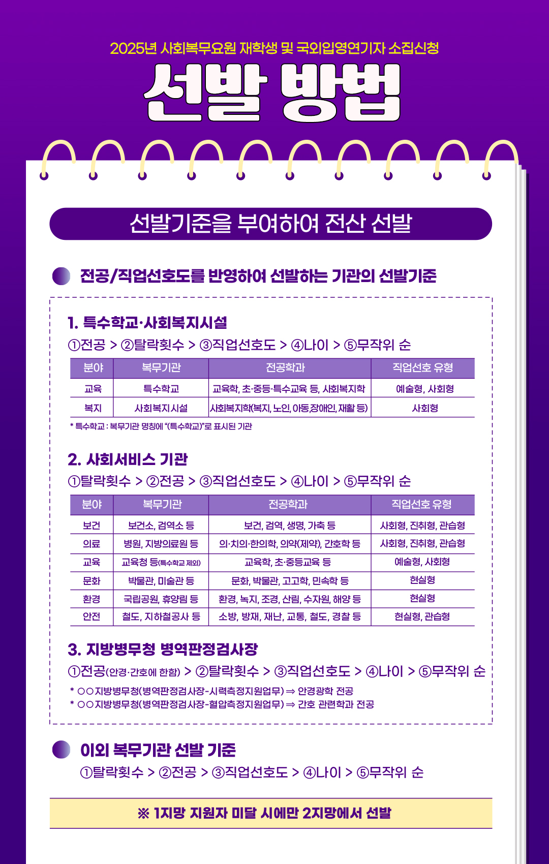 2025사회복무요원소집선발방법 접수방법