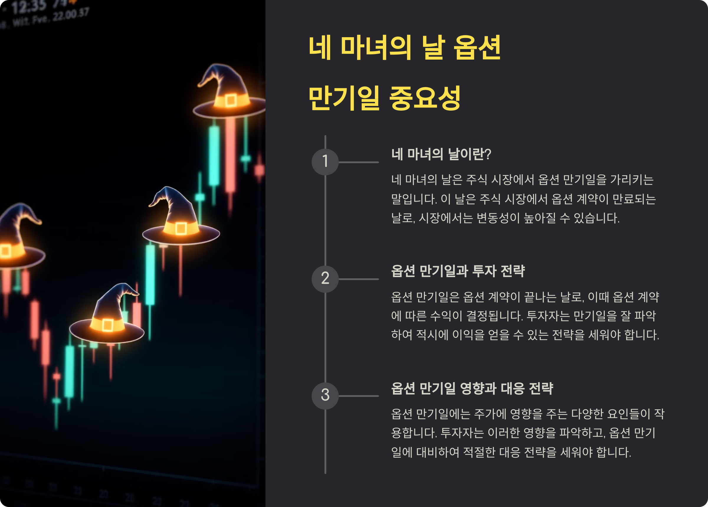네 마녀의 날 옵션 만기일 중요성