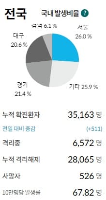 3차 재난지원금 대상