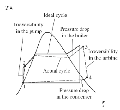 랭킨사이클(Rankine cycle) 랭킨사이클(Rankine Cycle)