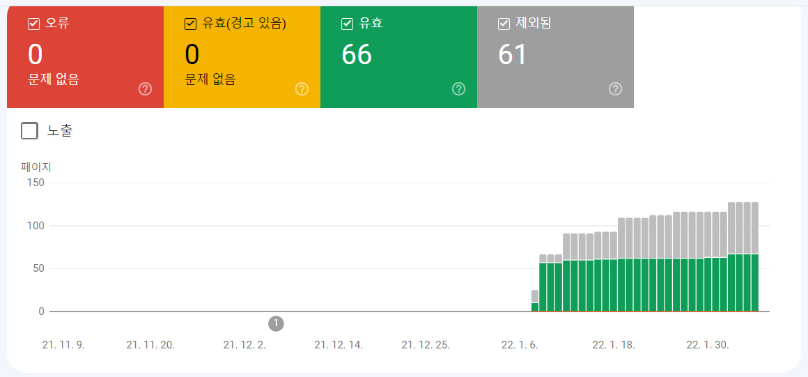 구글서치콘솔