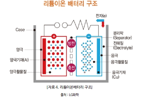  [이걸로 끝내자] 2022년 주력섹터는...? 바로 !! 2차전지 관련주