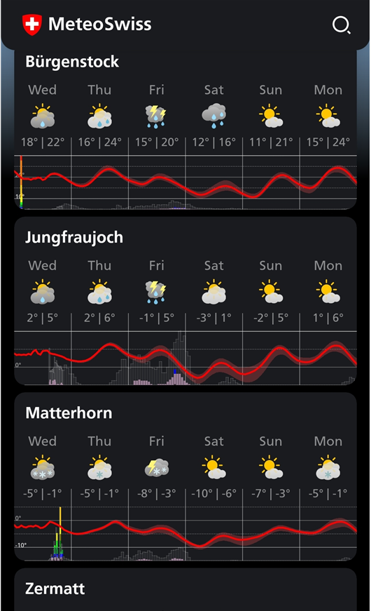 MeteoSwiss 스위스 주요위치 날씨