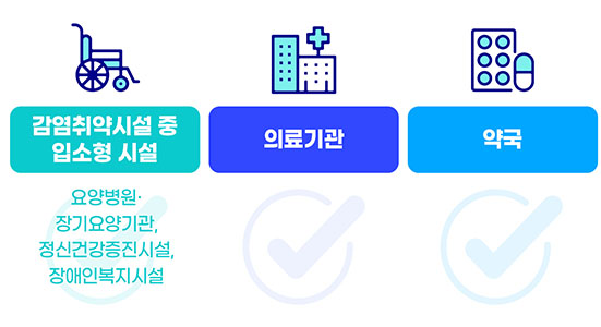 마스크 착용 의무시설