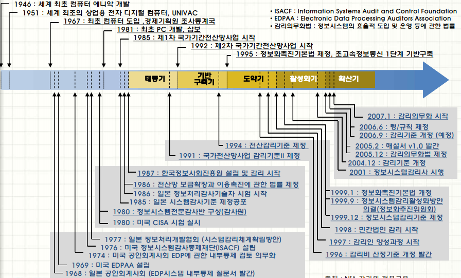 This is infoaudit_00012