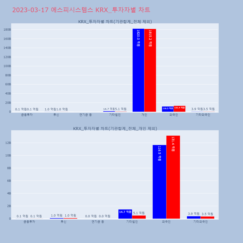 에스피시스템스_KRX_투자자별_차트