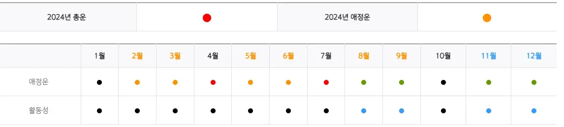 신한생명-무료운세-바로가기