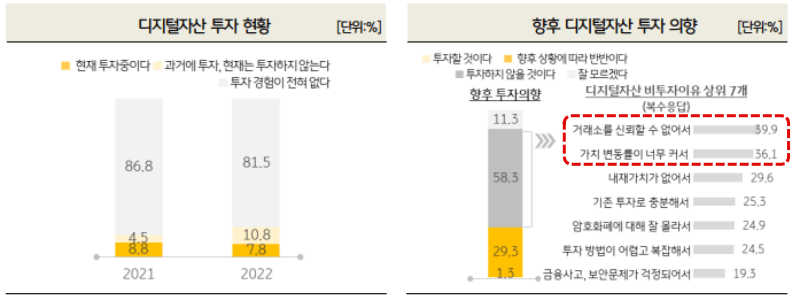 가상화폐 투자