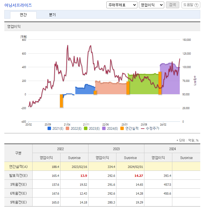 에스티팜 주가 전망 목표주가