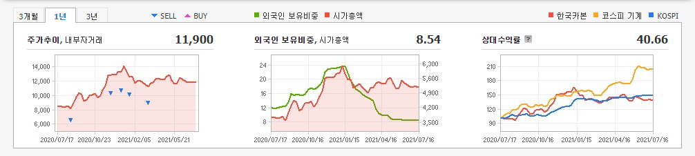 탄소섬유-관련주