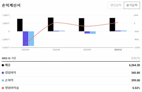 로빈후드 분기 손익계산서