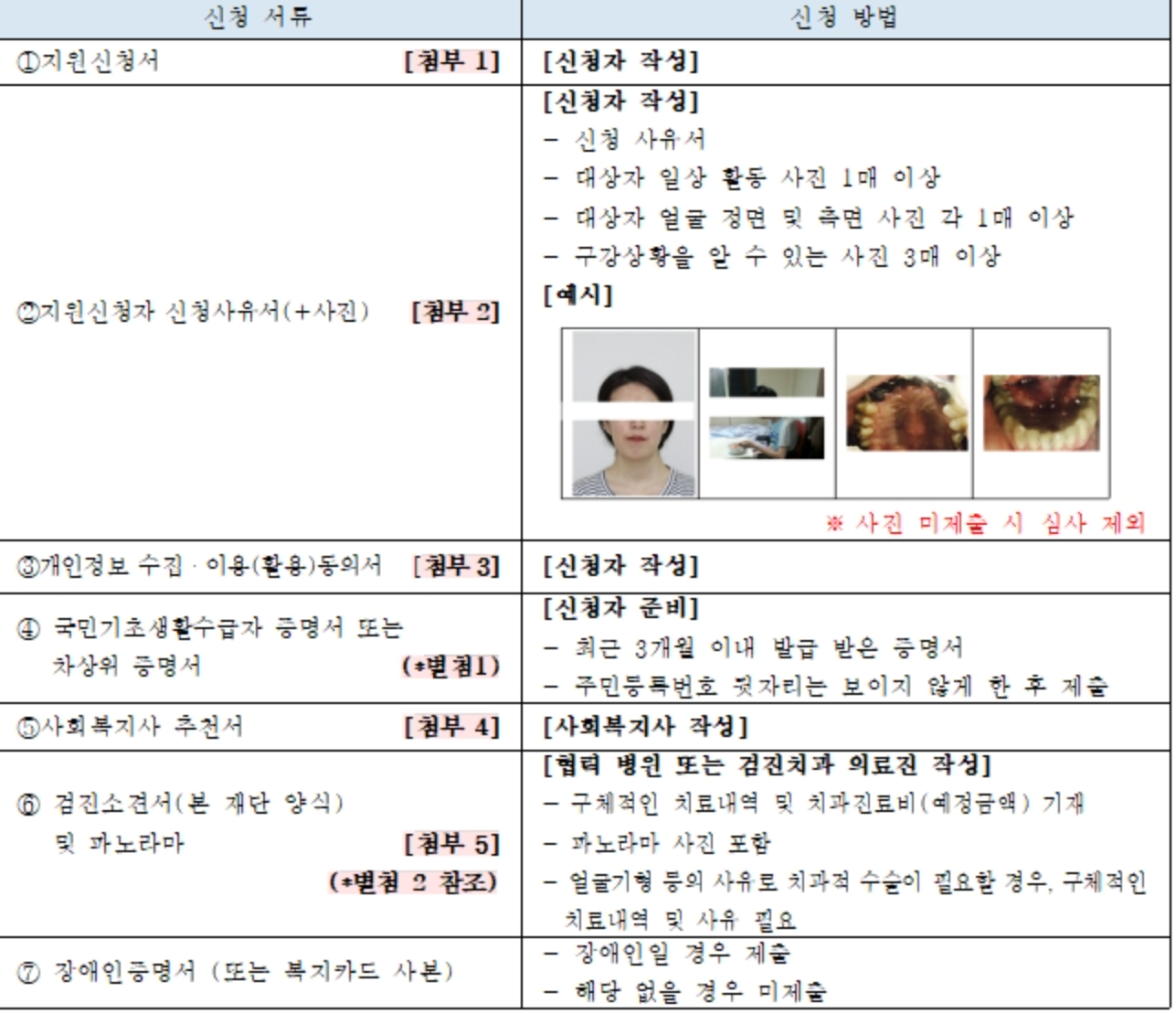 신청서류