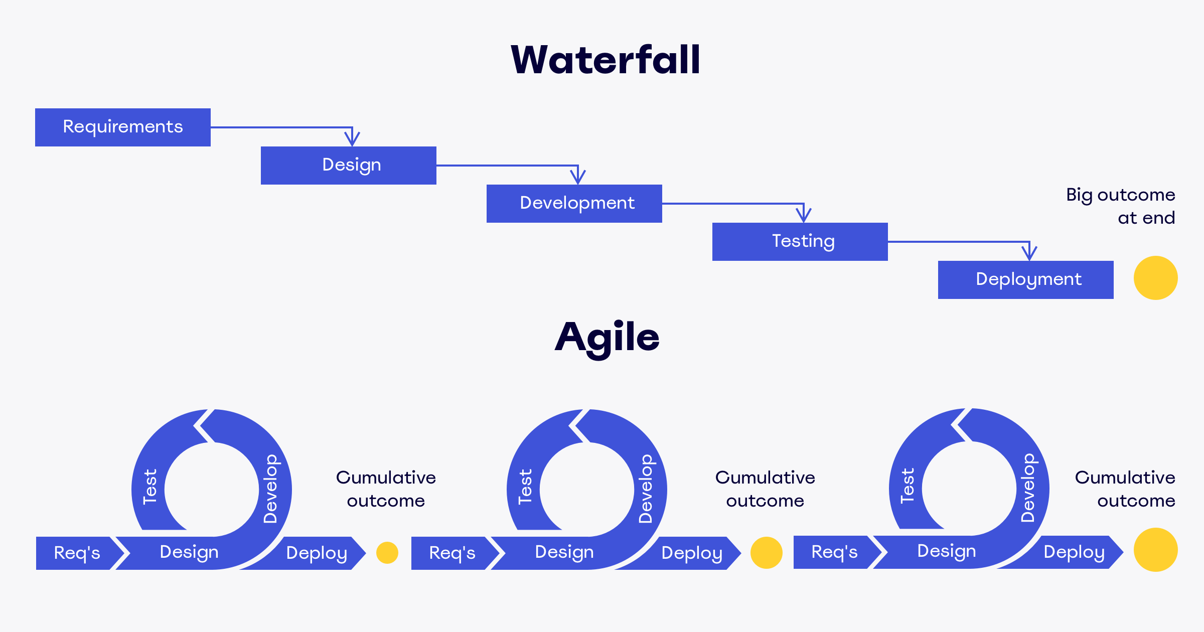 Пример проекта waterfall