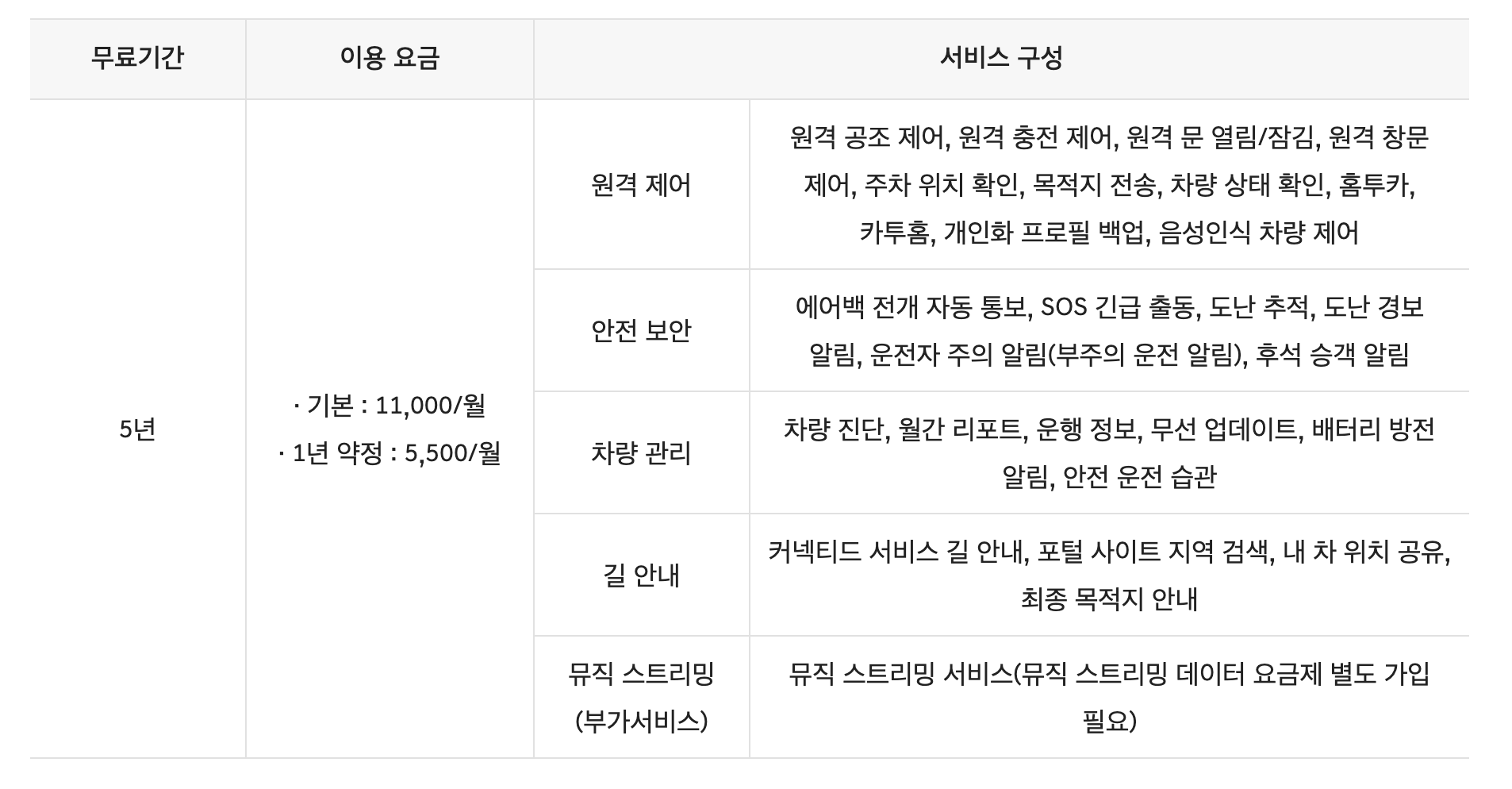 제네시스-커넥티드-서비스-요금제정보-5년무료요금제