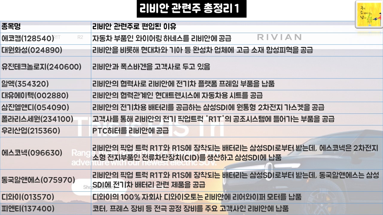 리비안 관련주 총정리