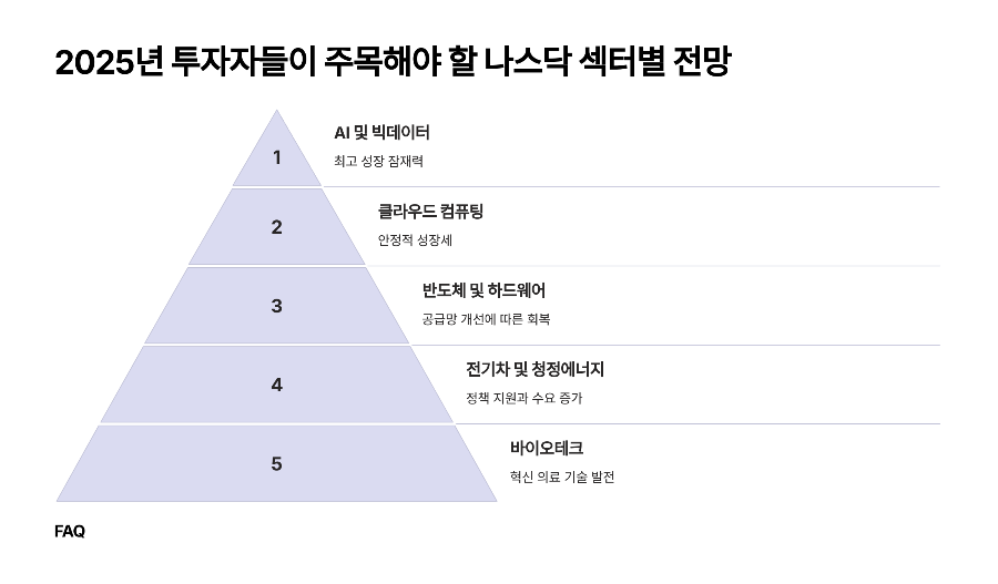 🚀 2025년 투자자들이 주목해야 할 나스닥 섹터별 전망