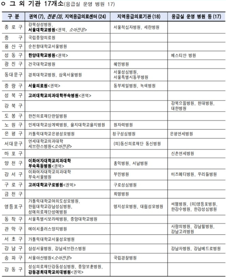 서울시-설-연휴-문여는-병원-약국-찾기