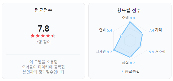 아우디 R8 오너들의 평가